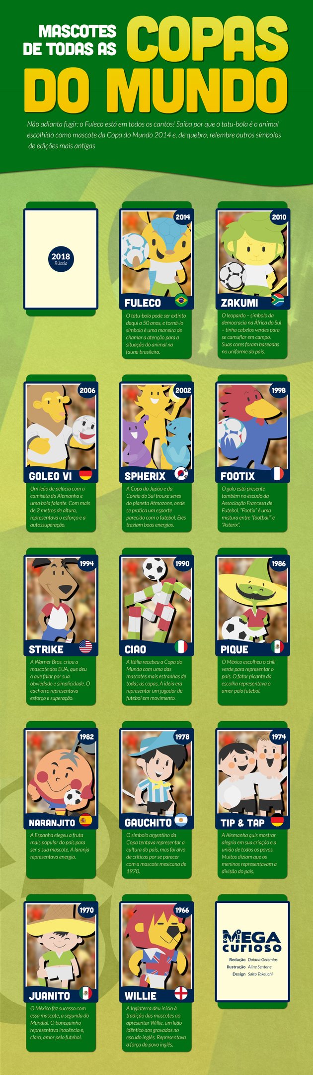 Conheça todas as mascotes das últimas edições da Copa do Mundo