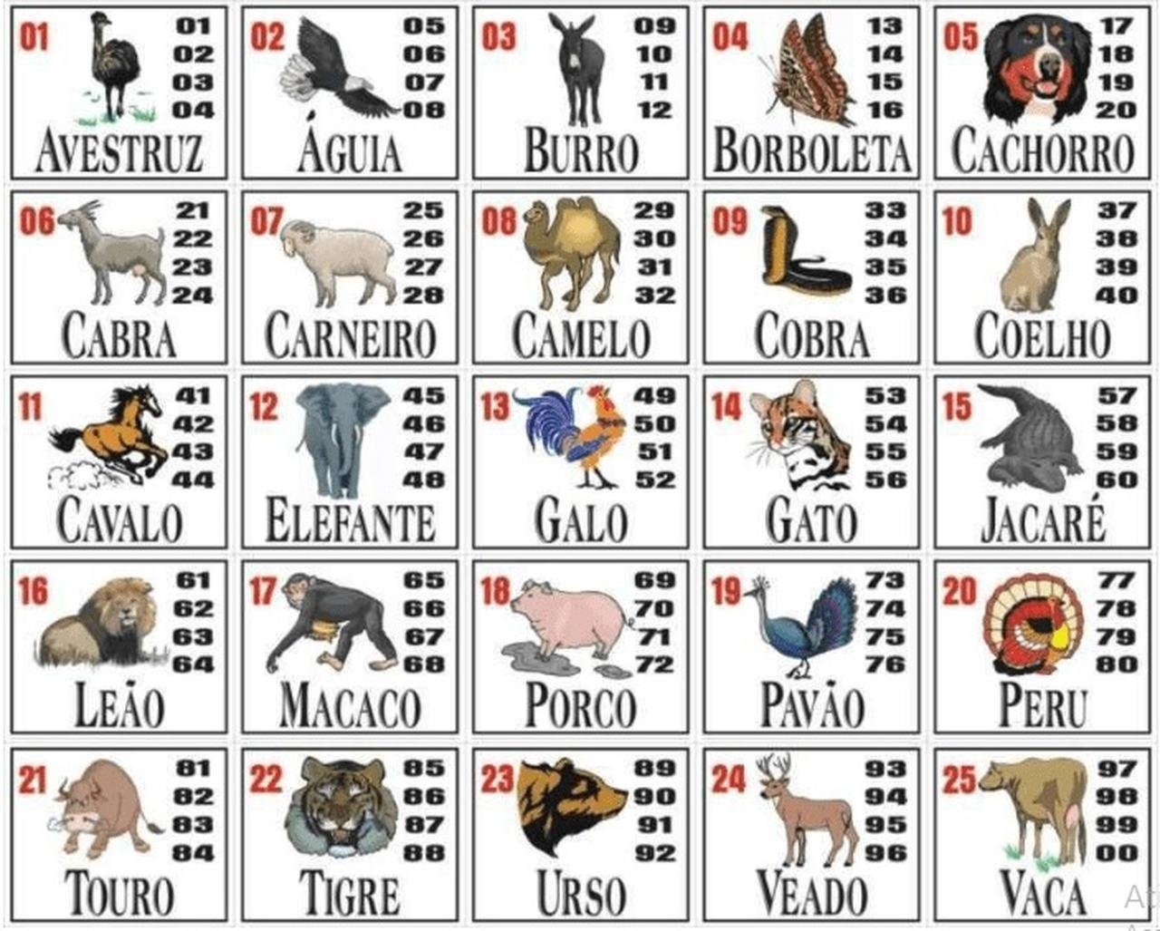 Resultados do Jogo do Bicho da Loteria Popular - Esportes