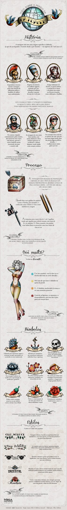 Conheça mais sobre o grande mundo da tatuagem [infográfico]
