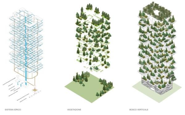 Arquiteto italiano projeta a primeira floresta vertical do mundo