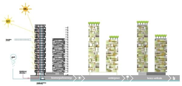 Arquiteto italiano projeta a primeira floresta vertical do mundo