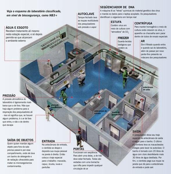 Laboratório de contenção de ameaças biológicas está perto de você