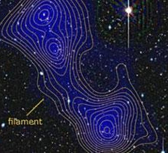 Cientistas descobrem grande filamento de matéria escura entre galáxias