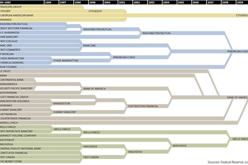 Os 7 grupos donos das marcas mais cobiçadas do mundo