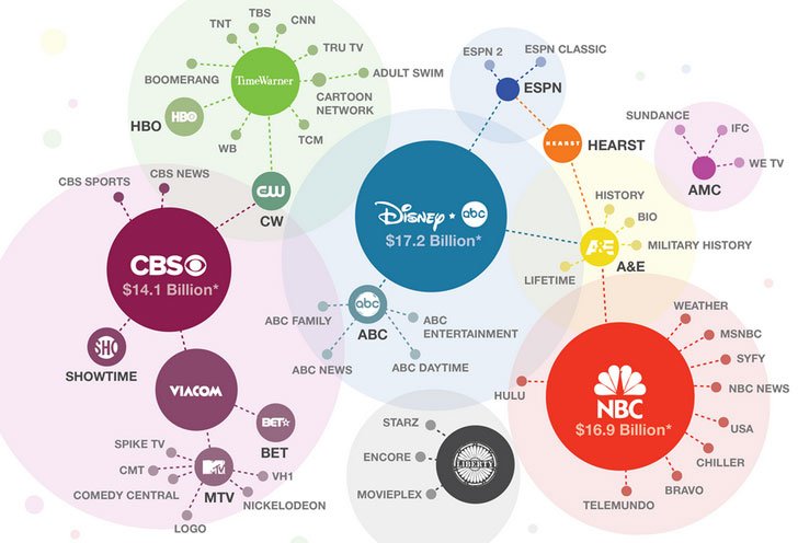 who owns nbc        
        <figure class=