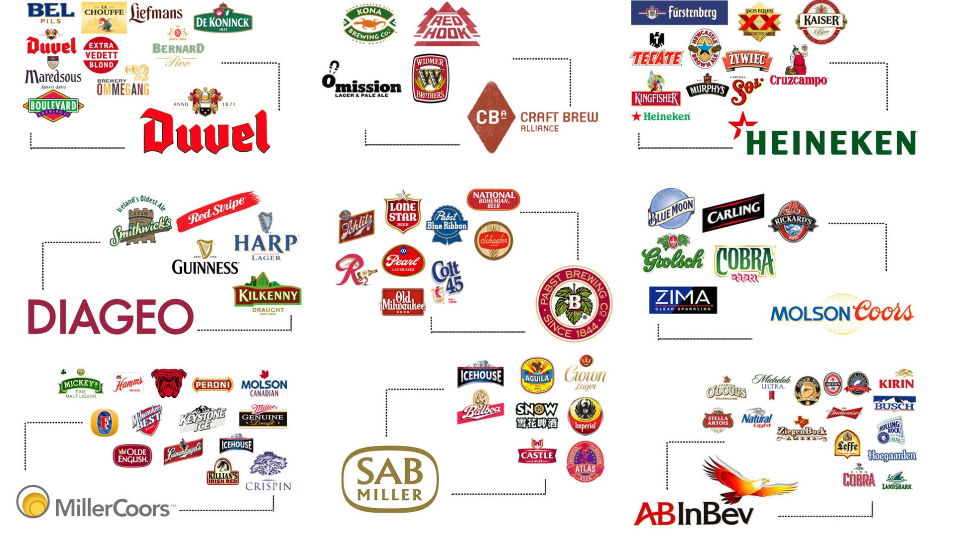 Who Owns All The Food Companies