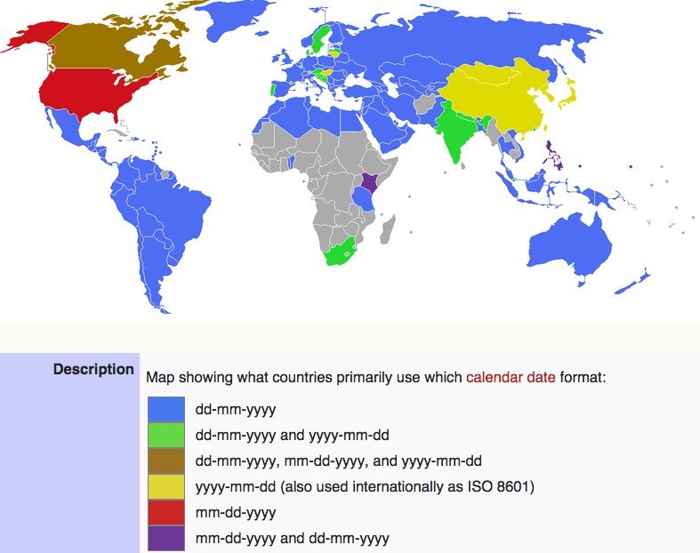 Data e hora: formatação internacional