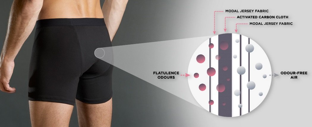 Bizarro é pouco: roupa de baixo de R$ 100 absorve mau cheiro dos seus gases