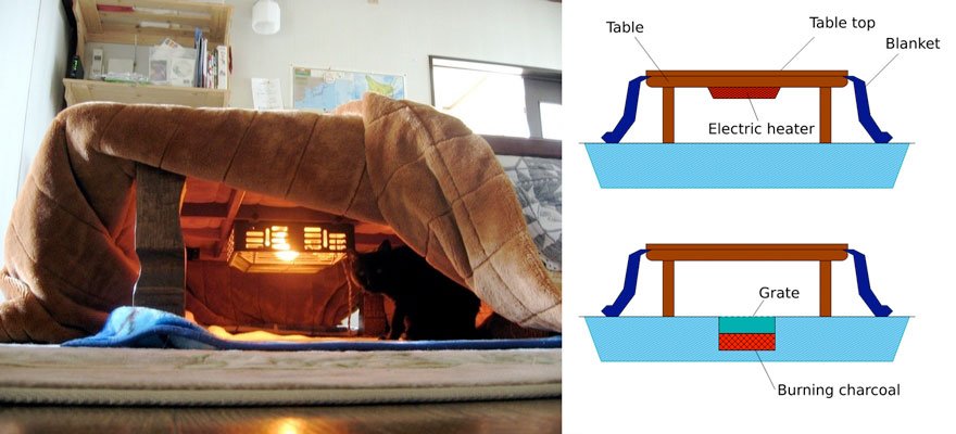 Conheça o kotatsu: o artefato que não vai deixar você levantar