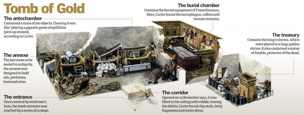 Infográfico mostra como é a divisão dos aposentos dentro da tumba do faraó