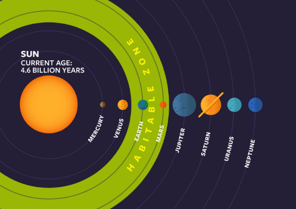 Estrelas em fase “terminal” podem converter planetas gelados em habitáveis  - Mega Curioso