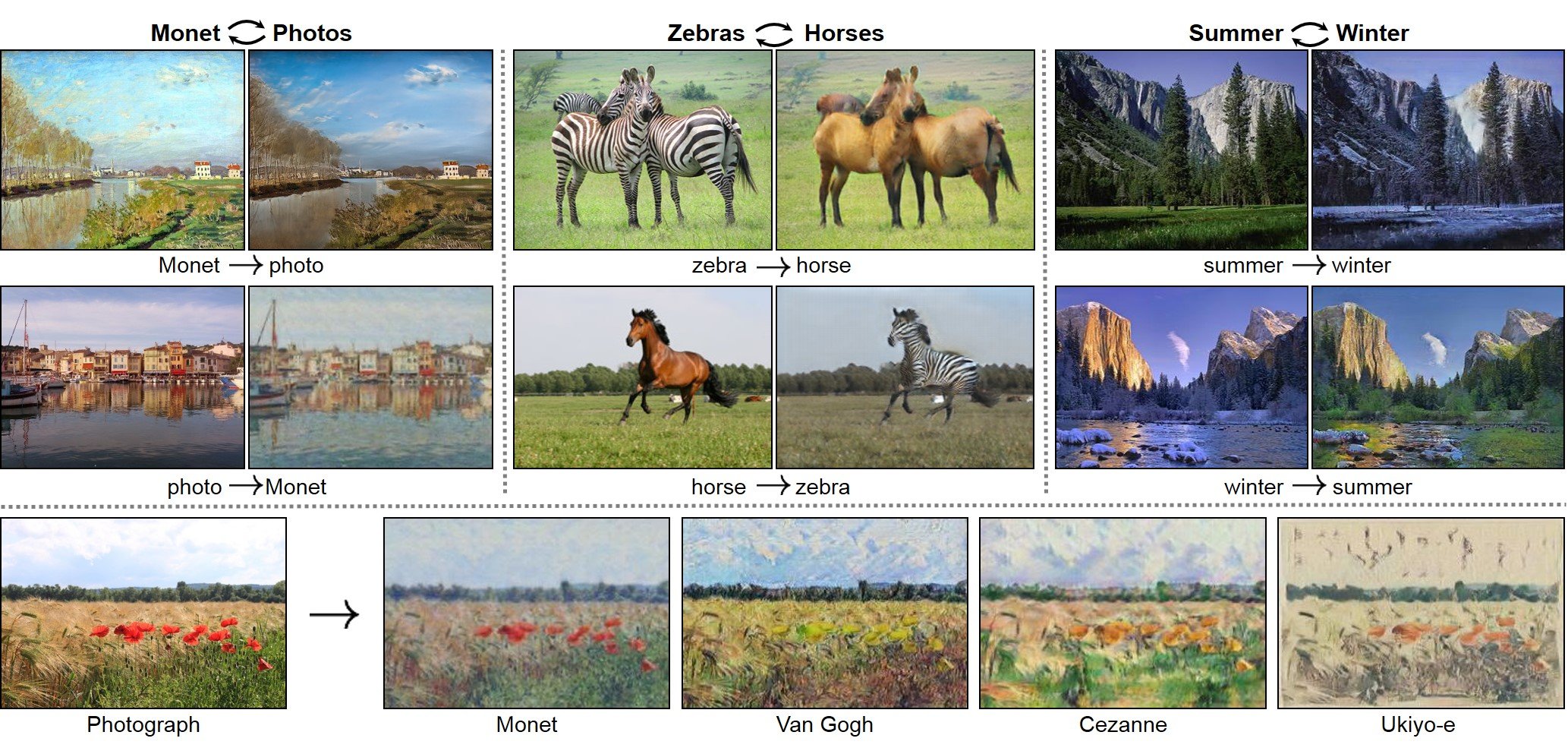 O Prisma reverso: veja a IA que transforma quadros de Monet em fotos reais