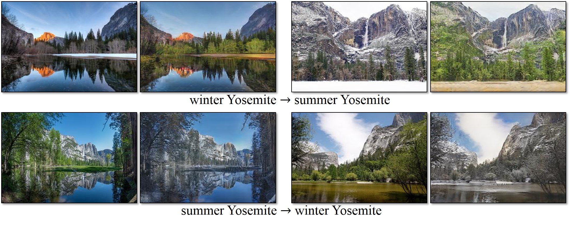 O Prisma reverso: veja a IA que transforma quadros de Monet em fotos reais