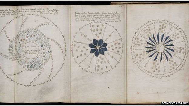 manuscrito voynich códigos