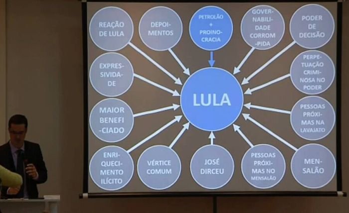 PowerPoint Lula
