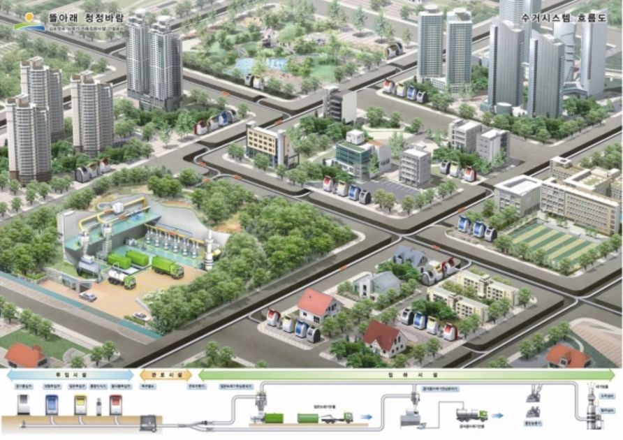 Coreia do Sul está criando uma cidade desenhada para não ter carros