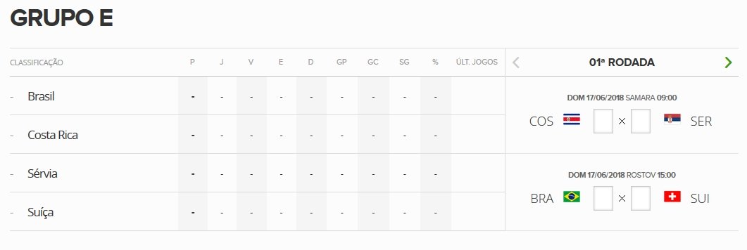 Os caminhos da Copa-2018! L! faz simulação de possíveis grupos