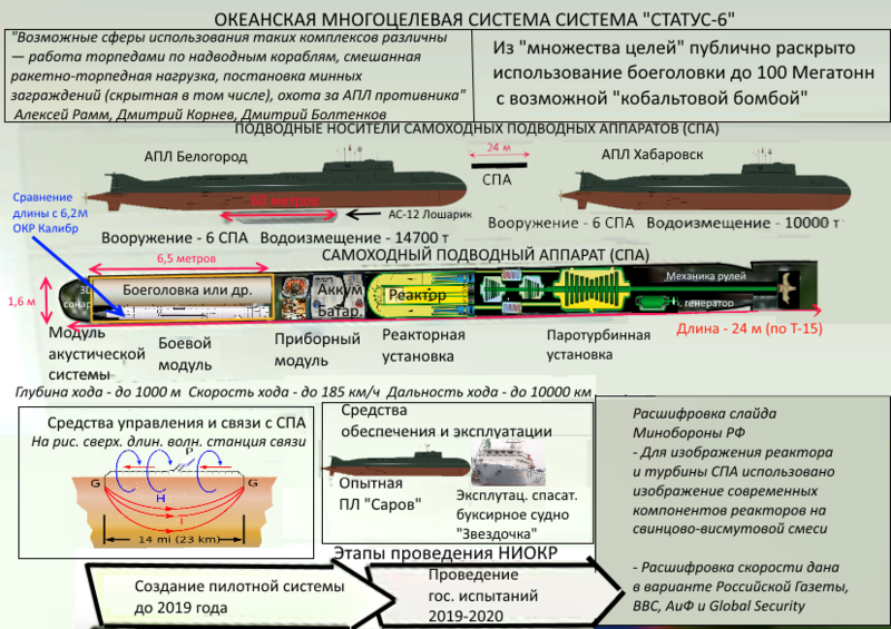 Torpedo nuclear russo