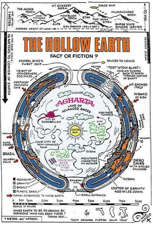 Teoria da Terra Oca