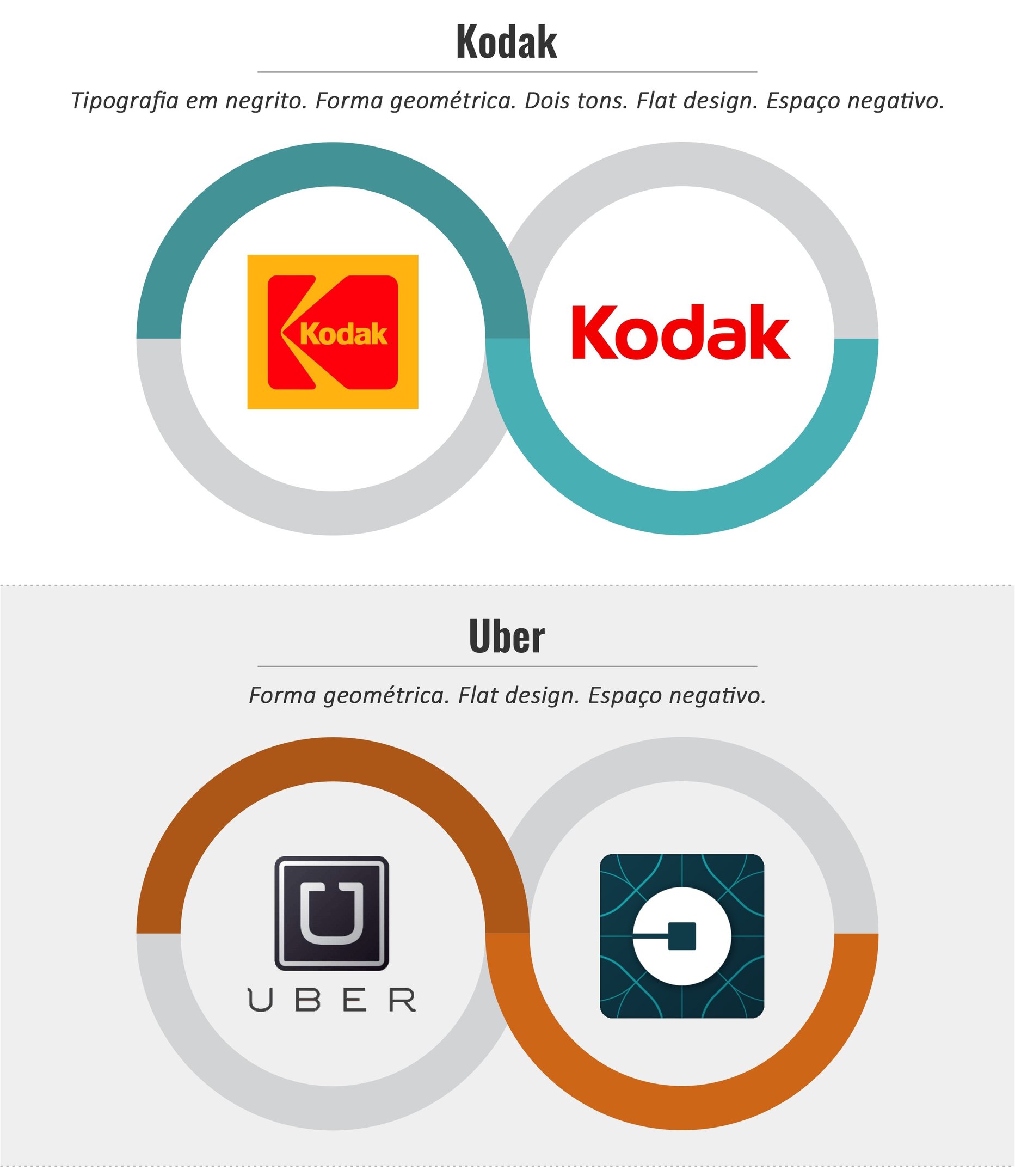 Logos Kodak e Uber