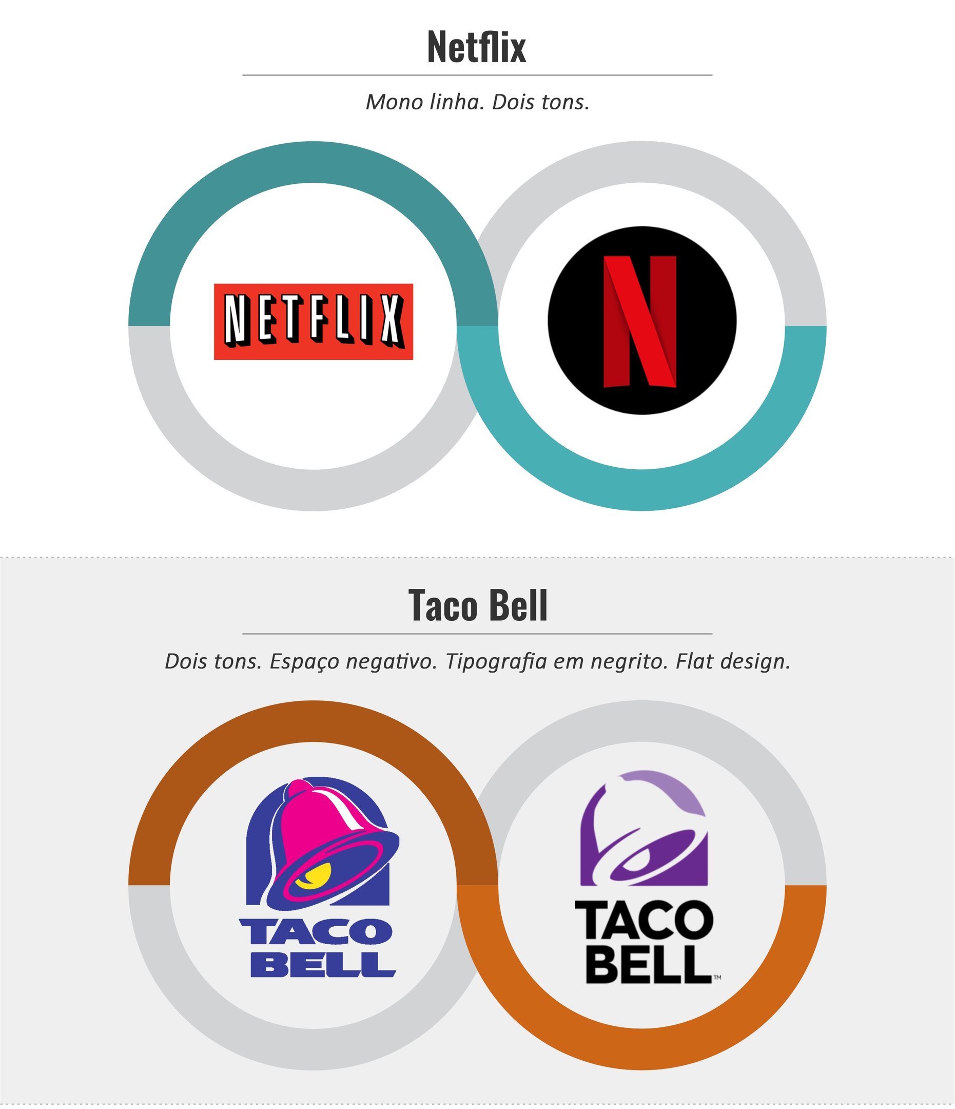 Logos Netflix e Taco Bell