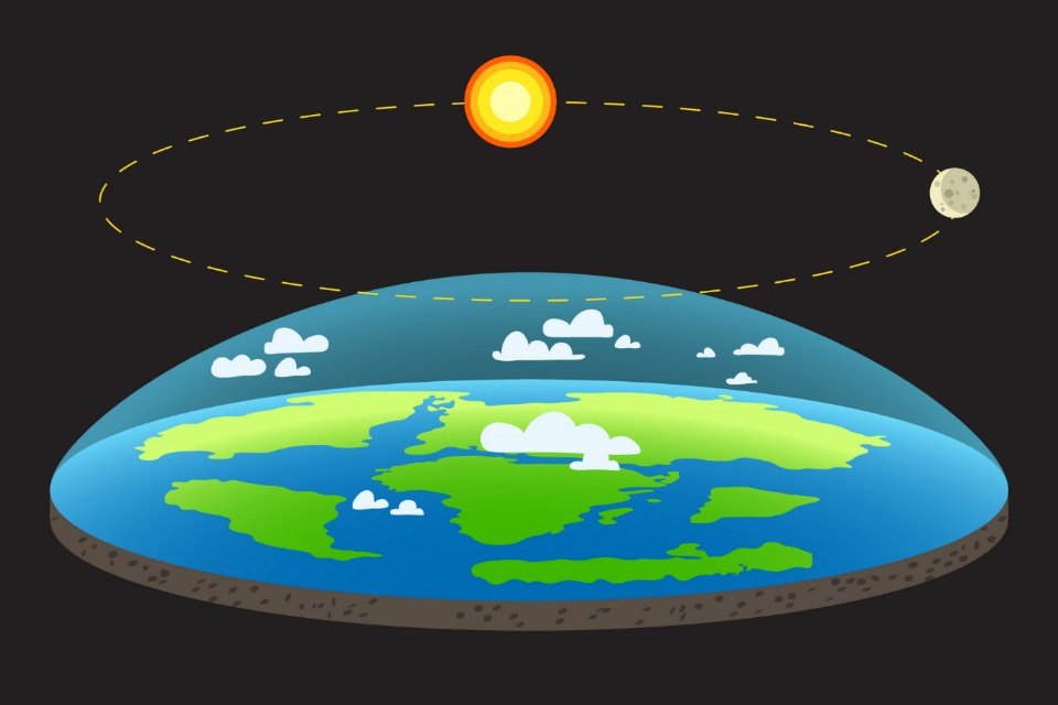 Como é que os defensores de terra plana justificam a inexistência da  Austrália? - Quora
