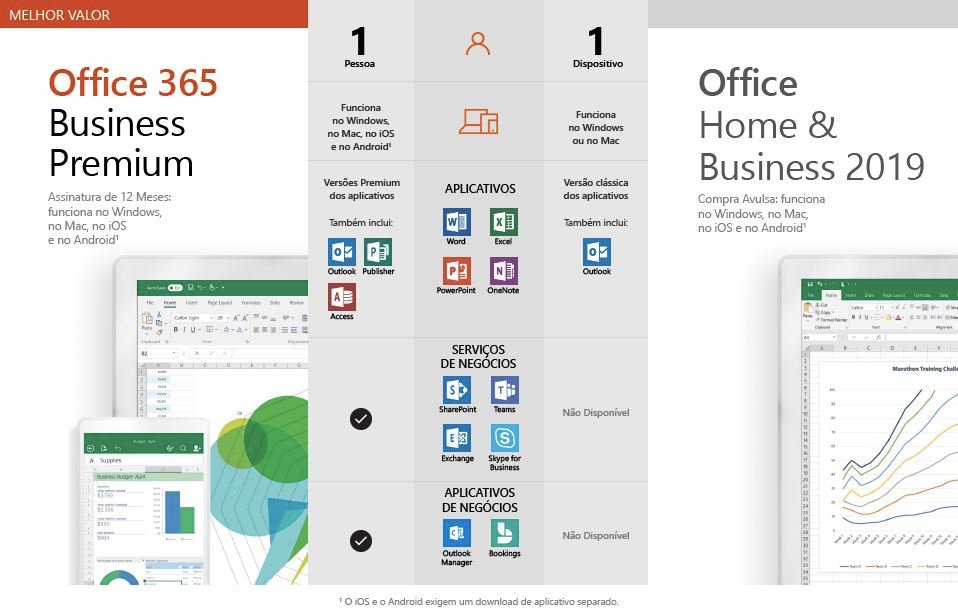 Office 365 Business Premium tem muitas ferramentas para o seu negócio