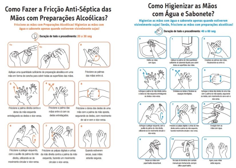 Aprenda como manter as mãos limpas para evitar a coronavírus