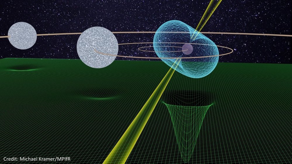 O pulsar e suas companheiras: a malha verde ilustra a curvatura do espaço-tempo causada pelas diferentes massas.