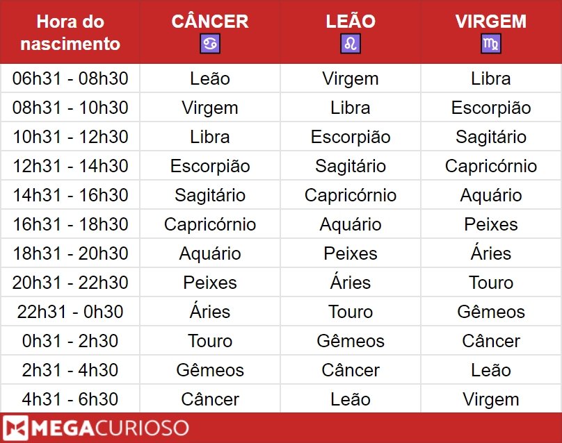 Ascendente em Escorpião: como ler esta posição no mapa?