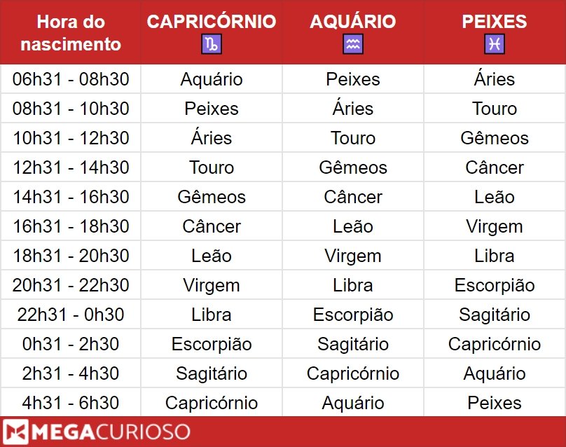 Descubra qual o seu signo ascendente Mega Curioso