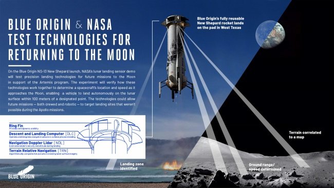 A missão é de grande importância para os próximos passos da NASA em direção à Lua.
