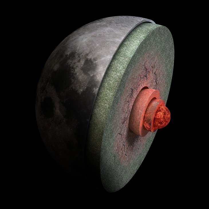 O distanciamento progressivo entre Terra e Lua levou ao resfriamento e cristalização do núcleo lunar.