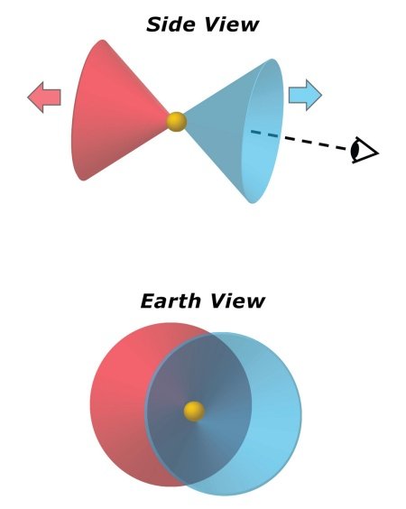 A ilustração mostra como a estrutura é de verdade e como ela é vista a partir de telescópios terrestres.