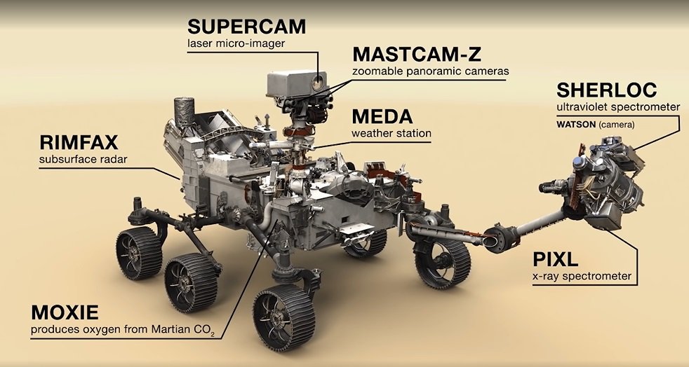 Os principais componentes da rover Perseverance.