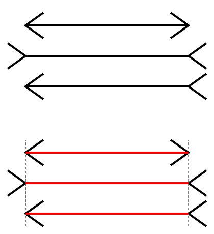 Na ilusão de Müller-Lyerr, vemos três retas com o mesmo tamanho que aparentam tamanhos distintos. (Fonte: Wikipedia)