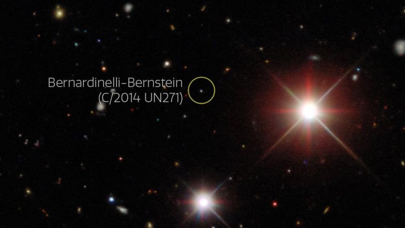 Em 2031 o cometa deve chegar no ponto mais próximo do Sol. (Fonte: Dark Energy Survey/ BBC/ Reprodução)