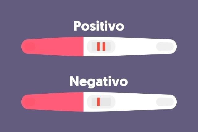 Menstruação atrasada e testes negativos