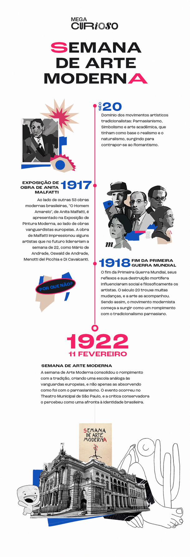 Infográfico sobre a SAM 22