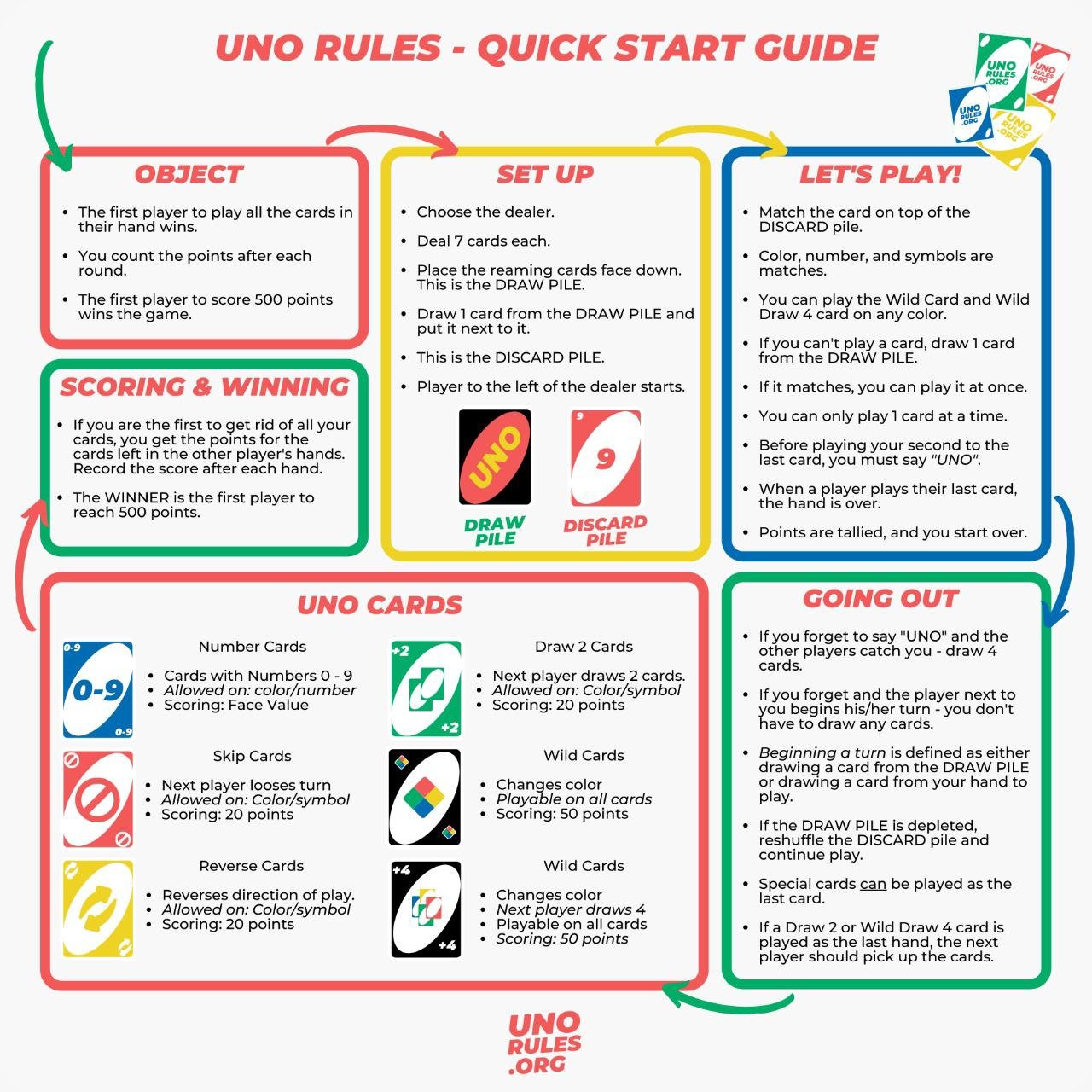 Afinal, quais são as verdadeiras regras do Uno? - Mega Curioso