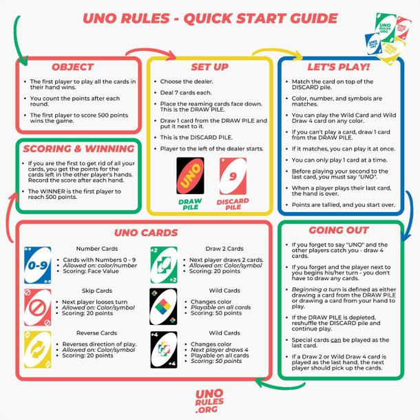 Resumo das regras do jogo Uno. (Fonte: Uno/Reprodução)