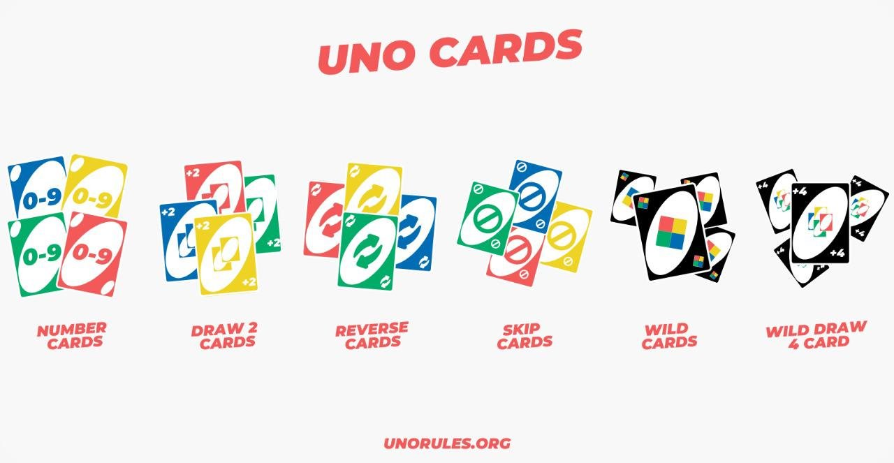 Jogo Uno Original da Copag 144 Cartas de 2 a 10 Jogadores em