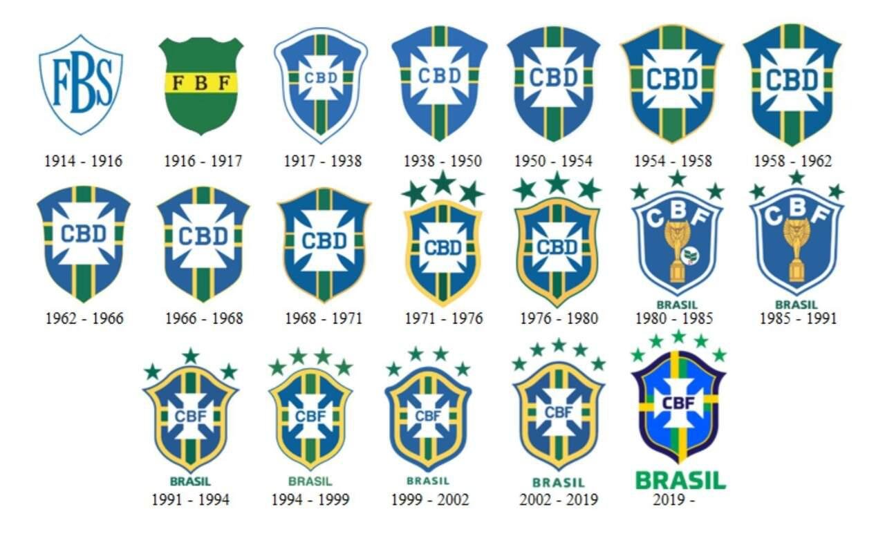 Evolução dos escudos do uniforme da seleção brasileira ao longo dos anos. (Fonte: A12/Reprodução)