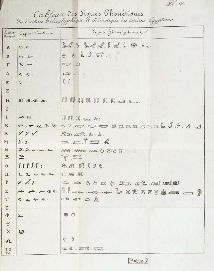 A transcrição à mão feita por Champollion. (Fonte: British Museum/Reprodução)
