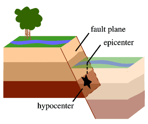 United States Geological Surve