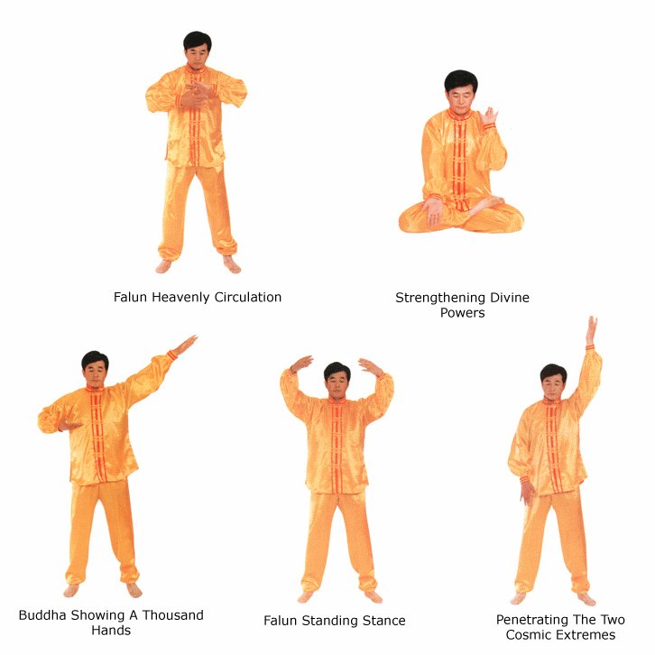Os cinco exercícios do Falun Gong. (Fonte: Wikipedia/Clear Wisdom/Reprodução)