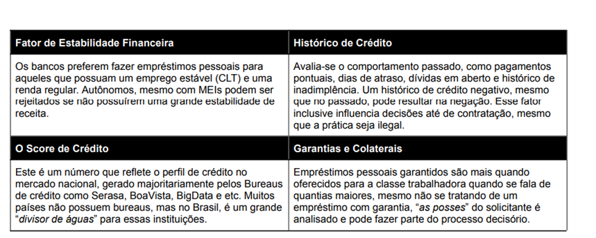 Ditto Crédito: fintech de indicação de produtos financeiros gera inclusão  social