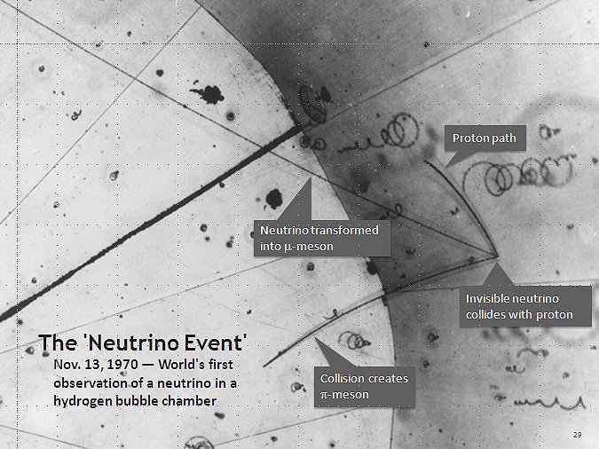 Observação da colisão entre um neutrino e um próton em uma câmara de bolhas