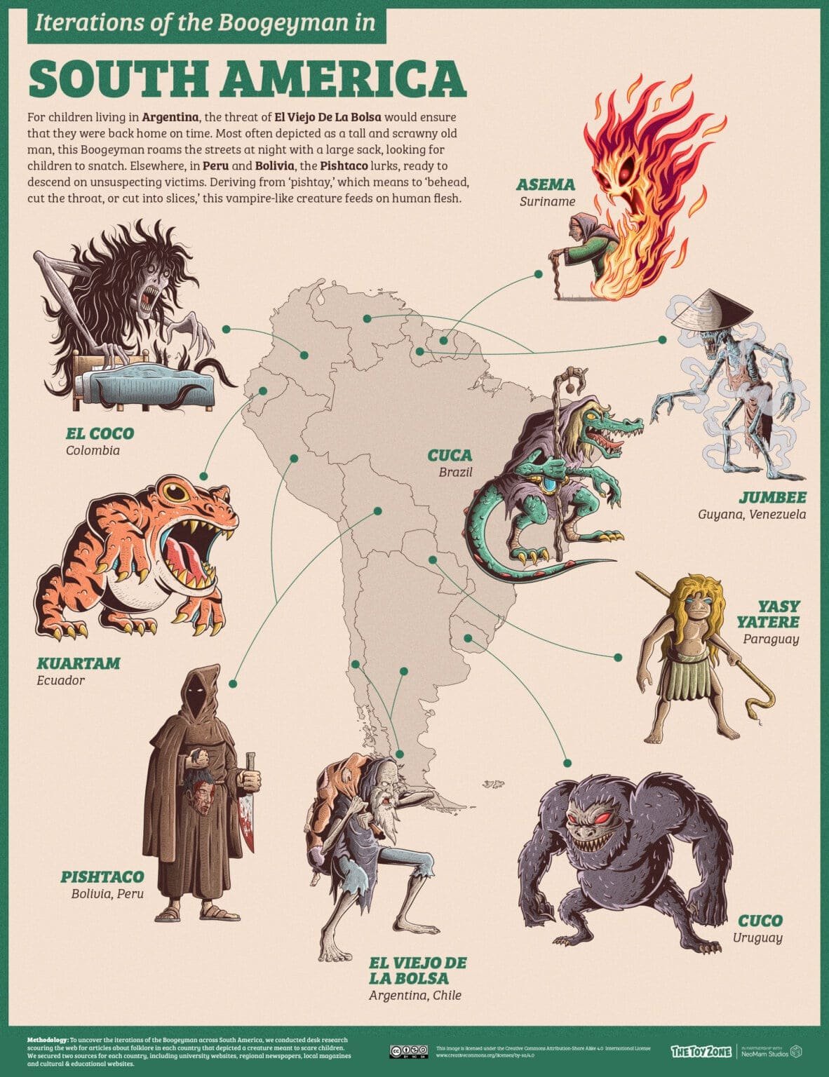 Versões do bicho-papão na América do Sul. (Fonte: The Toy Zone/Reprodução)