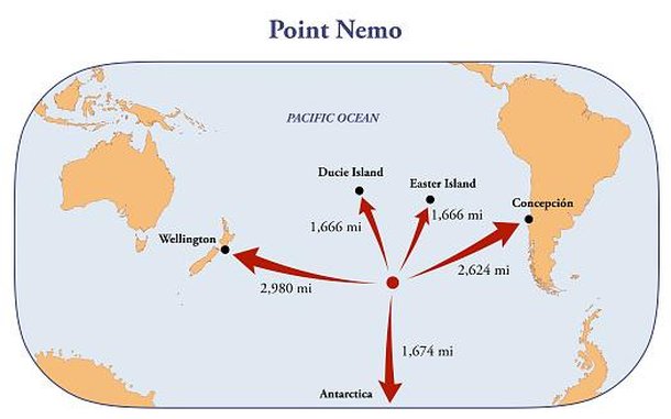 No destino mais remoto do mundo no meio do Oceano Pacífico: Easter